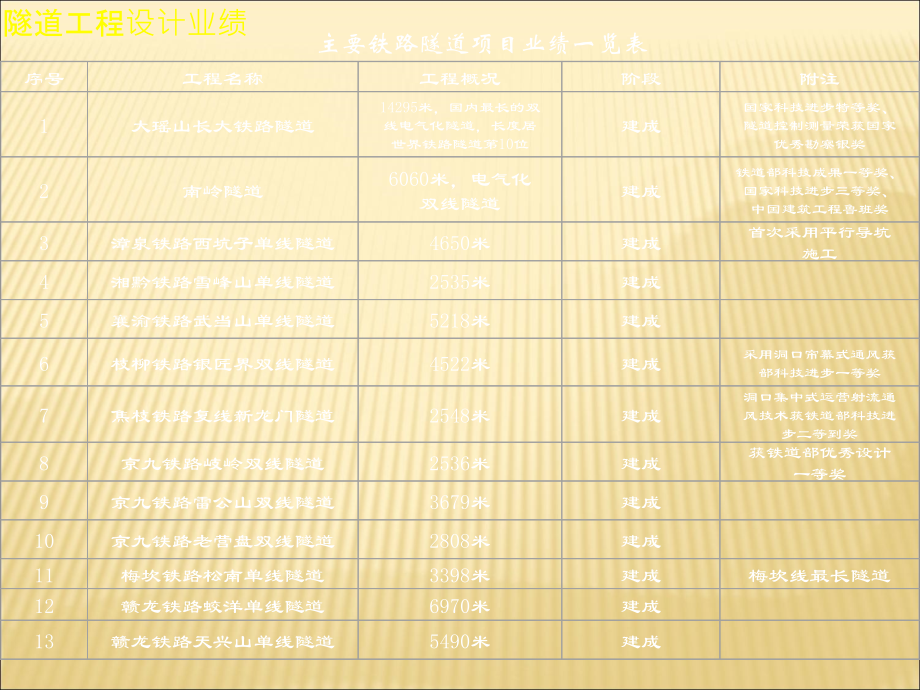 隧道施工方法分类.ppt_第3页