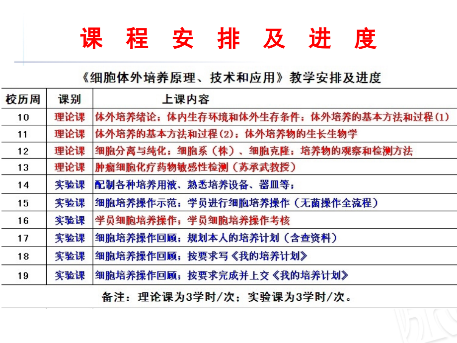 细胞体外培养的基本方法和过程.ppt_第2页