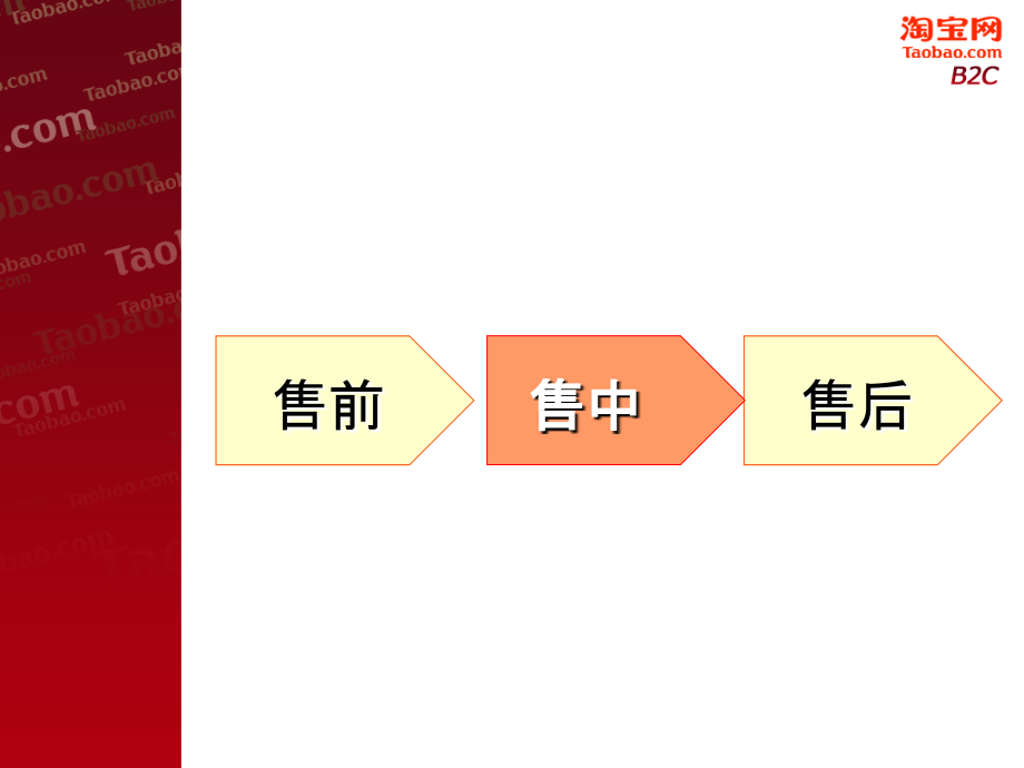 淘宝客服集训实战篇--专业淘宝商城.ppt_第2页