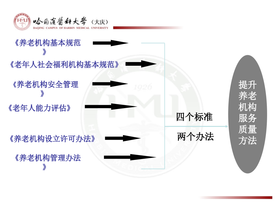 提升养老机构服务管理和运营发展标准化.ppt_第3页