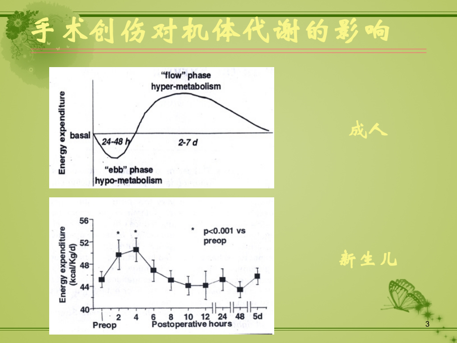 新生儿期补液及营养方案.ppt_第3页