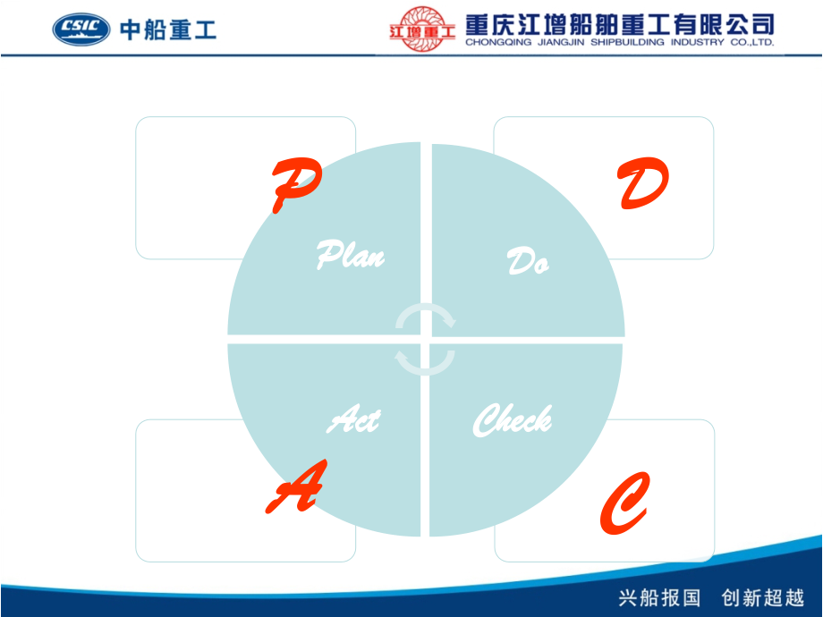 员工培训PDCA.ppt_第2页