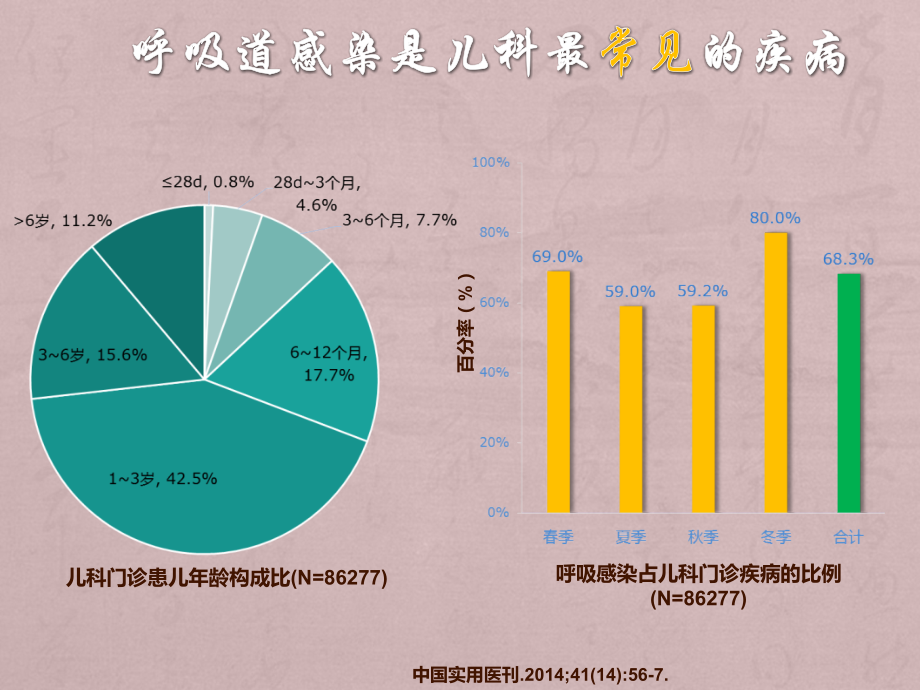 益生菌用于儿童呼吸道感染的研究进展.ppt_第3页