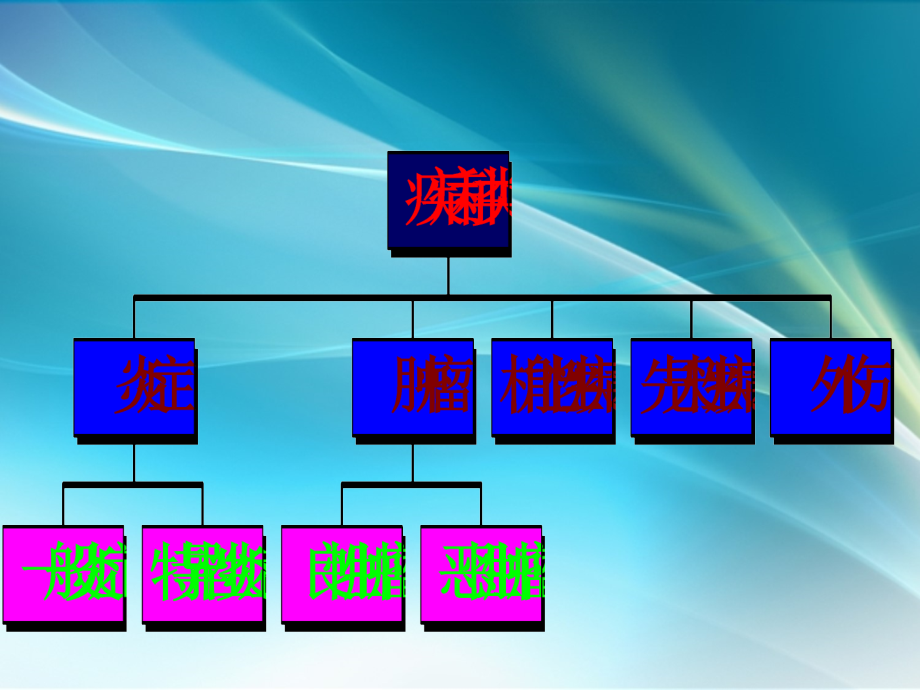 胃十二指肠疾病课件.ppt_第1页