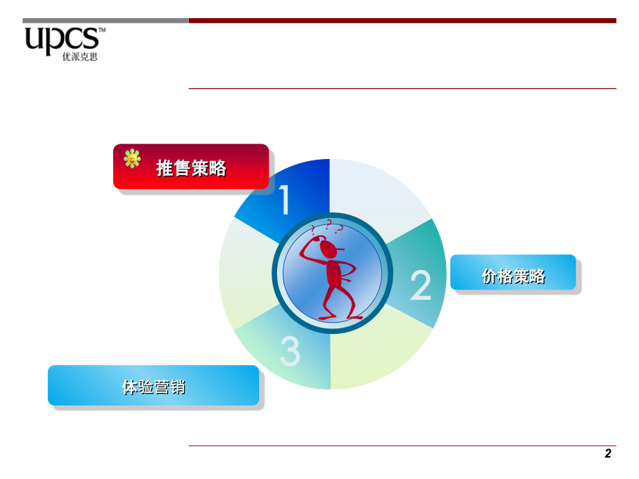 体验式营销参考.ppt_第2页