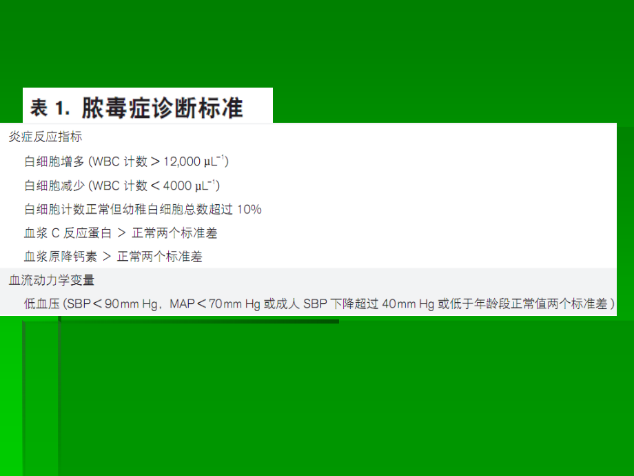 拯救脓毒症患者行动：国际严重脓毒症和脓毒性休克治疗指南.ppt_第3页