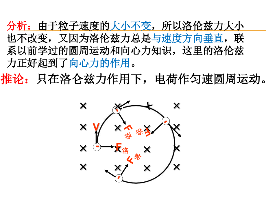 带电粒子在匀强磁场中的运动.ppt_第3页