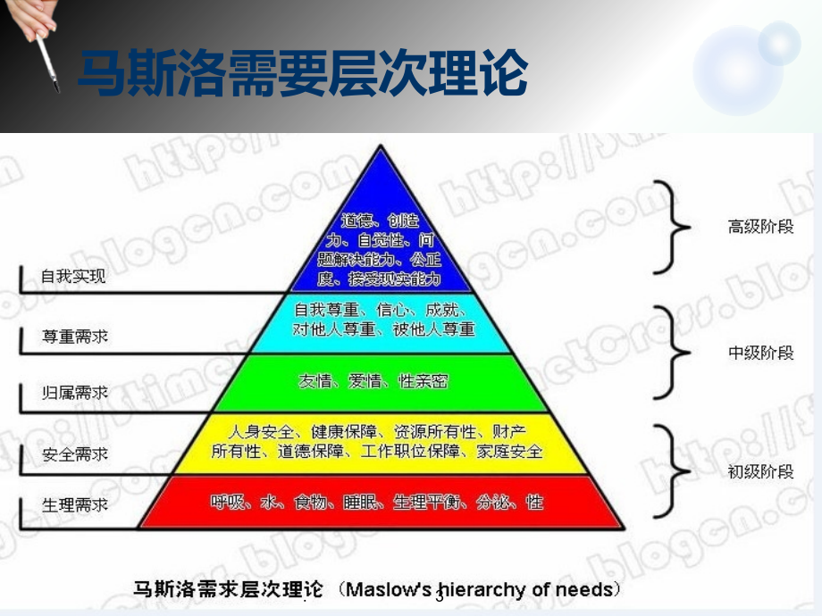 大学生恋爱心理座.ppt_第3页