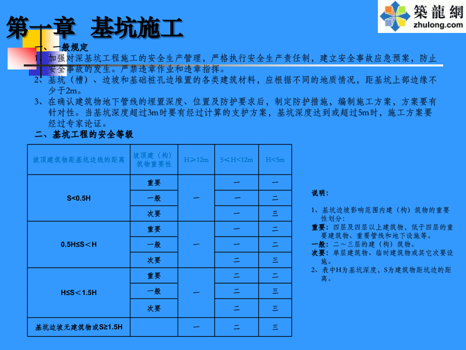 施工现场安全质量标准化图集.ppt_第3页