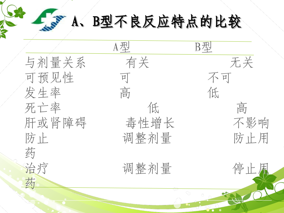 老年医学老年人合理用药.ppt_第3页