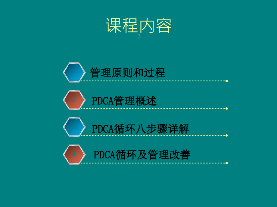 戴明环PDCA循环管理培训.ppt_第3页