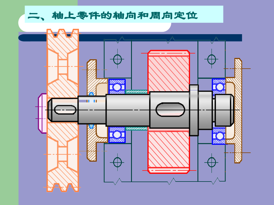 轴上零件的固定及工艺结构.ppt_第3页