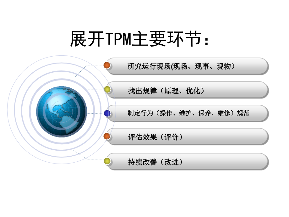 全面设备管理(TPM)培训资料.ppt_第3页