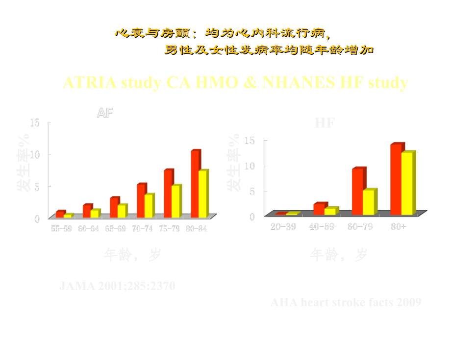 心衰合并房颤患者的射频消融治疗.ppt_第2页