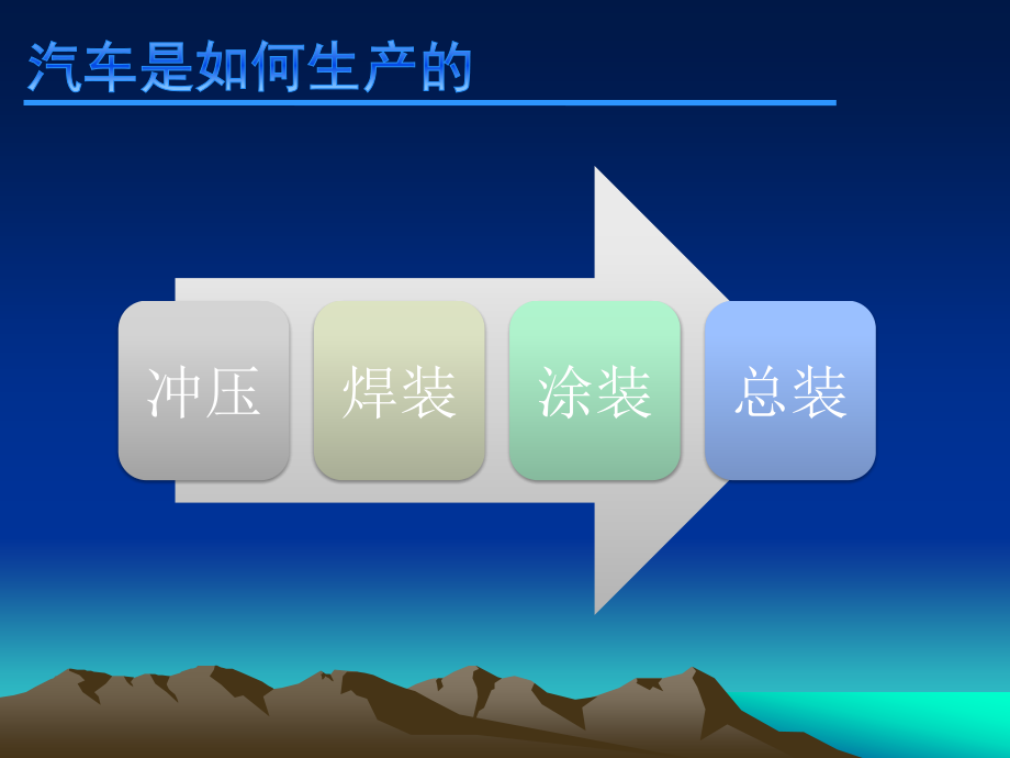 汽车平台培训资料.ppt_第2页