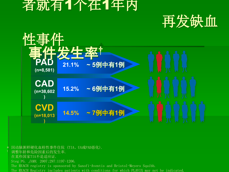 缺血性卒中高-危患者的识别-及抗血小板治疗策略.ppt_第3页