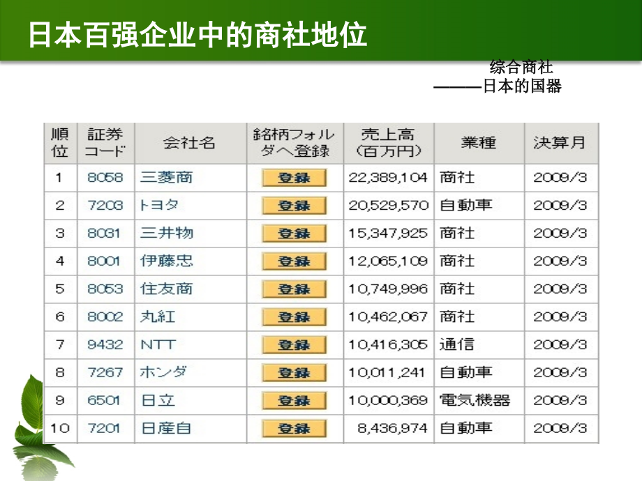 日本企业组织架构和经营模式.ppt_第3页