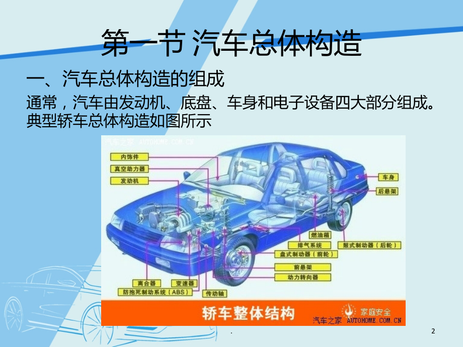 汽车结构认识.ppt_第2页