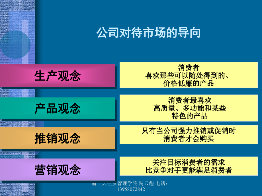 科特勒营销管理完整课件集萃.ppt_第2页