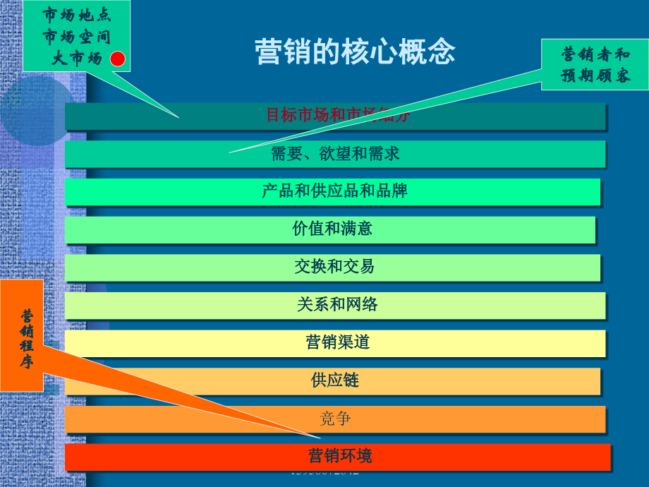 科特勒营销管理完整课件集萃.ppt_第3页