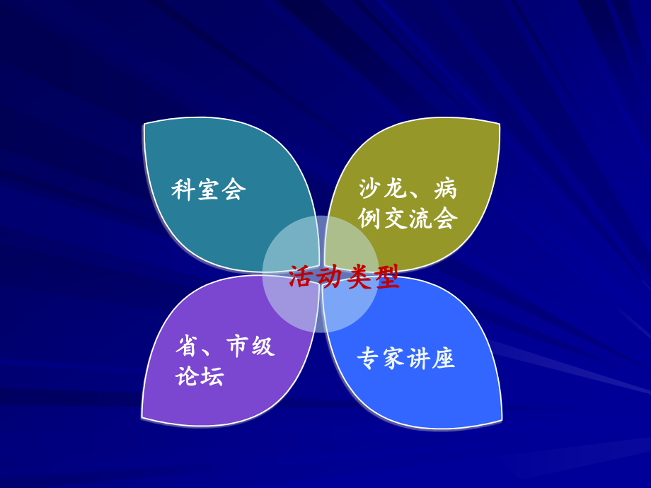 学术会议举办流程与技巧.ppt_第3页