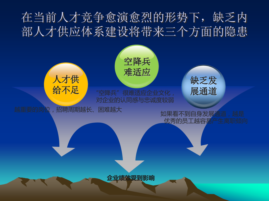 人才梯队建设资料.ppt_第3页