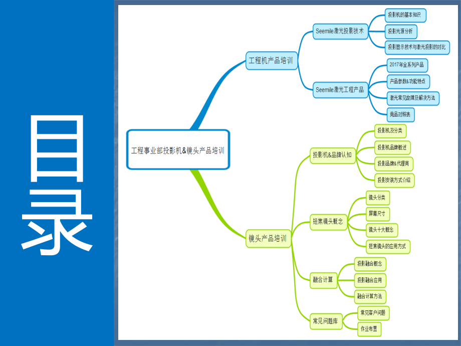 投影机基础知识培训.ppt_第2页