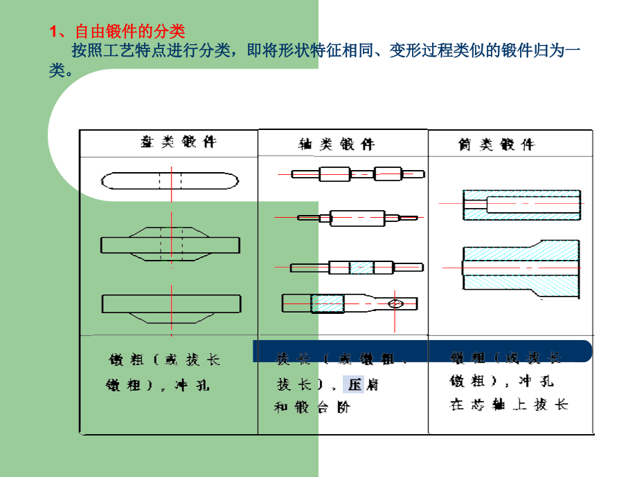 自由锻工艺过程.ppt_第3页