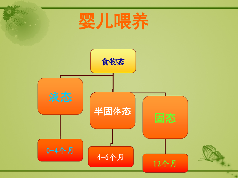 婴幼儿营养与喂养-.ppt_第3页