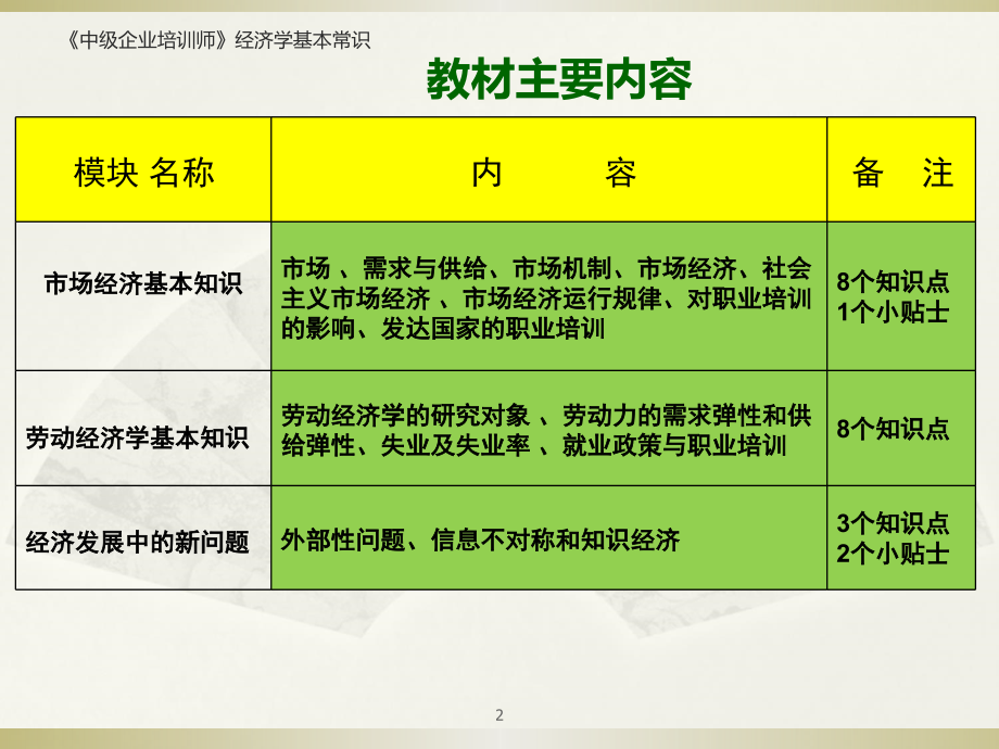 企业培训师中级第三章-经济学基础知识.ppt_第2页