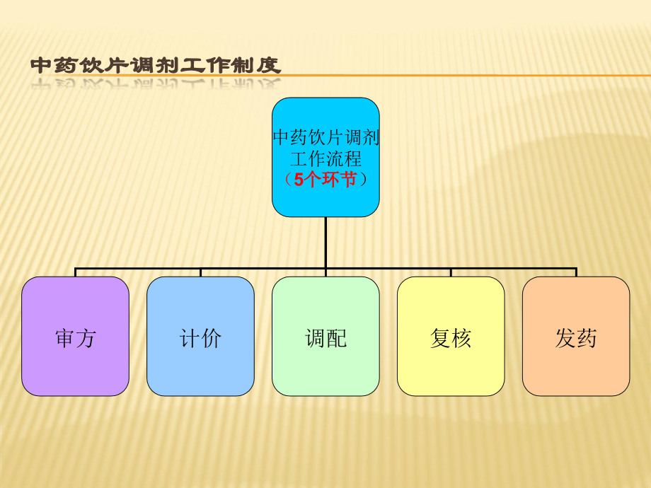 中药饮片调剂及煎煮.ppt_第2页