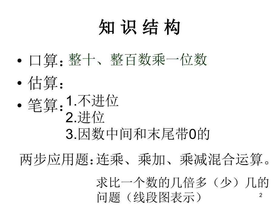 人教版三年级数学上册三位数乘以一位数整理复习.ppt_第2页