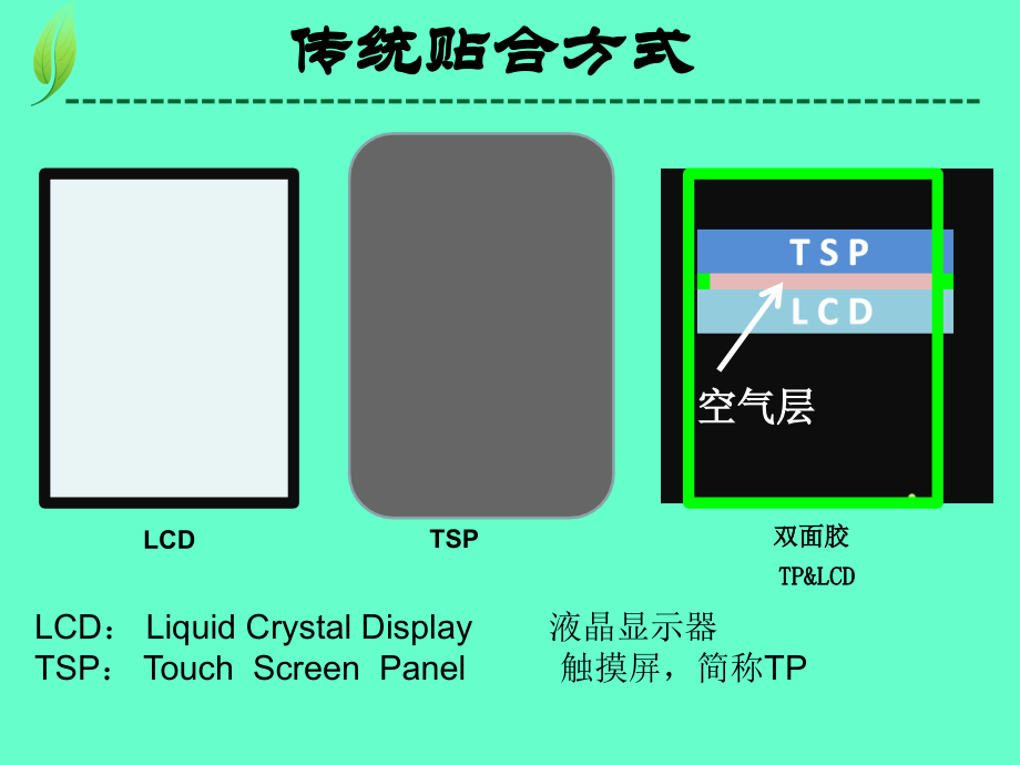 全贴合简介(OGS--On-Cell--In-Cell简介).ppt_第2页