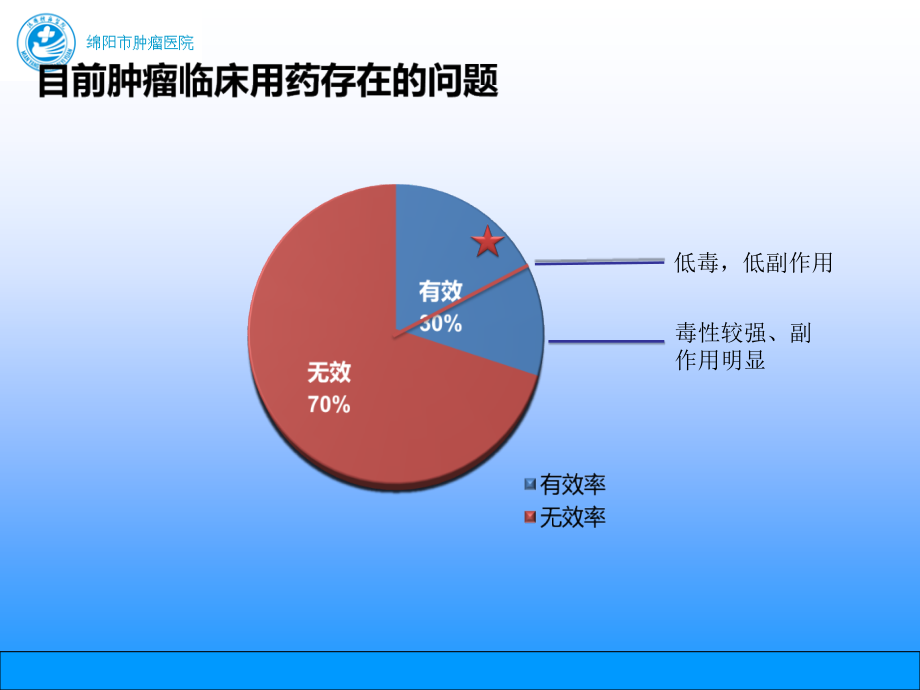 肿瘤个体化治疗靶向用药ppt课件.ppt_第3页