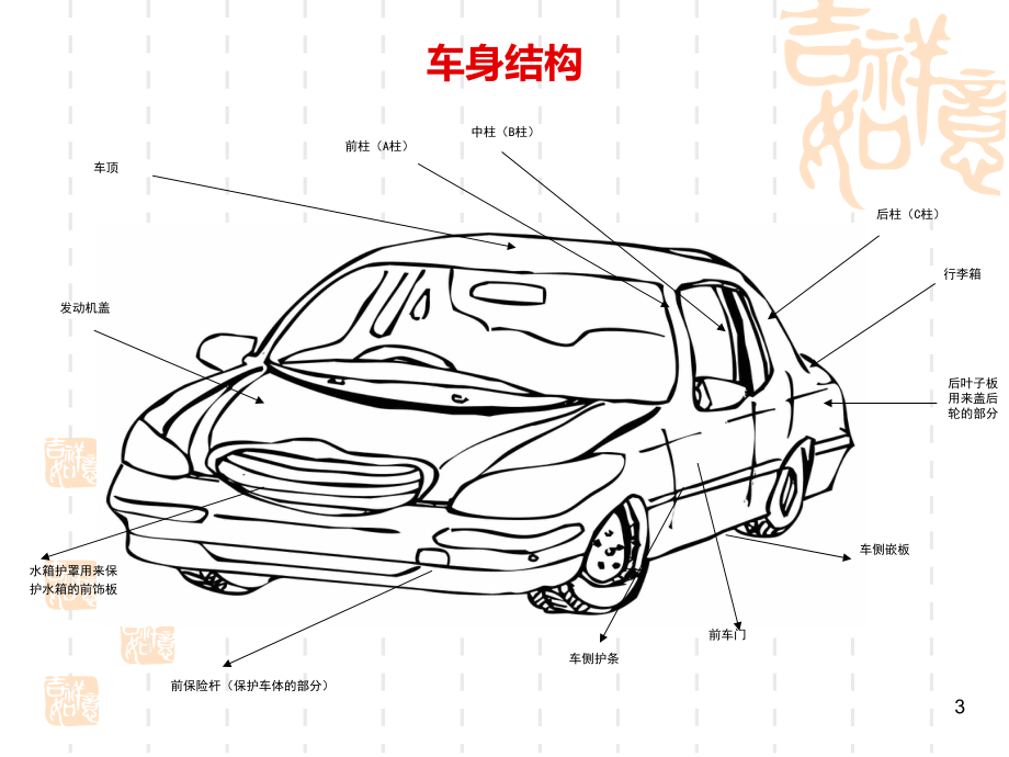 汽车基础知识(三).ppt_第3页