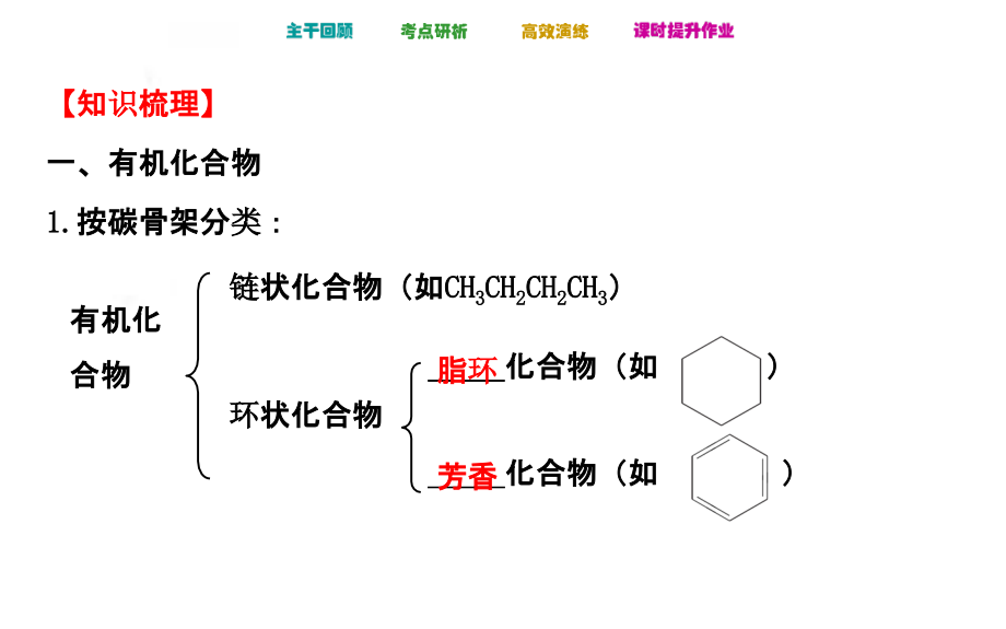 届高考化学全国通用总复习教师用书配套选修-认识有机化合物.ppt_第2页