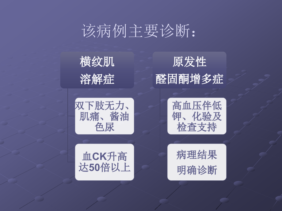 低钾血症与横纹肌溶解综合征.ppt_第2页