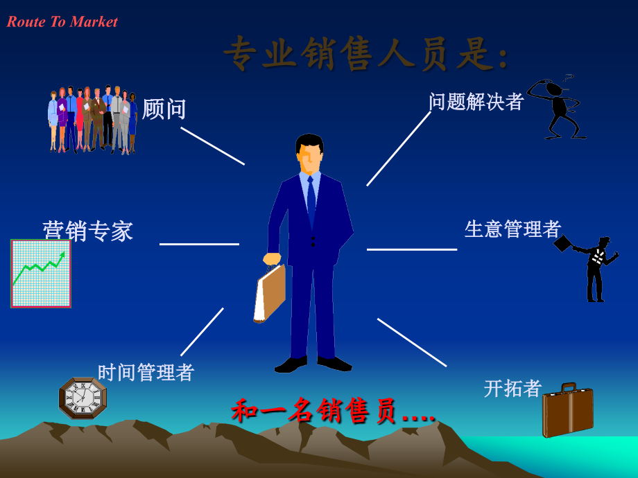 玛氏BDR销售拜访及技巧.ppt_第3页