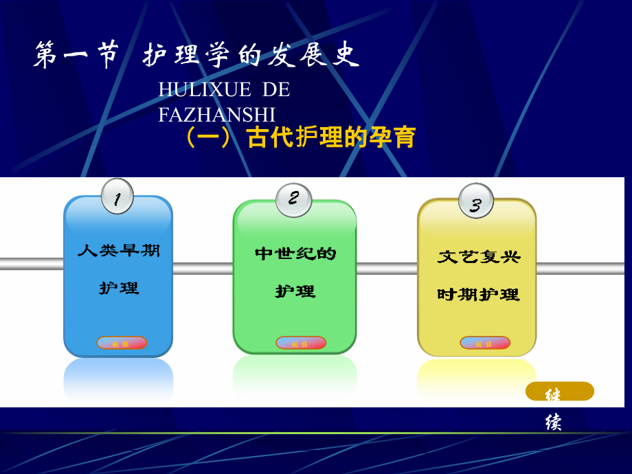 绪论护理学基础.ppt_第2页