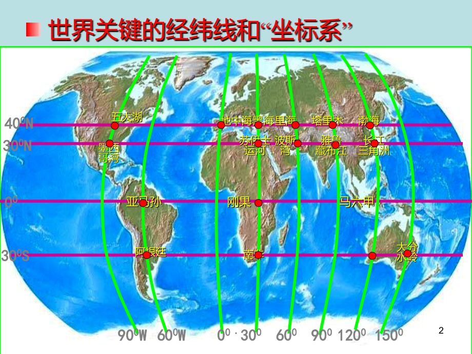 地理区域定位的方法.ppt_第2页