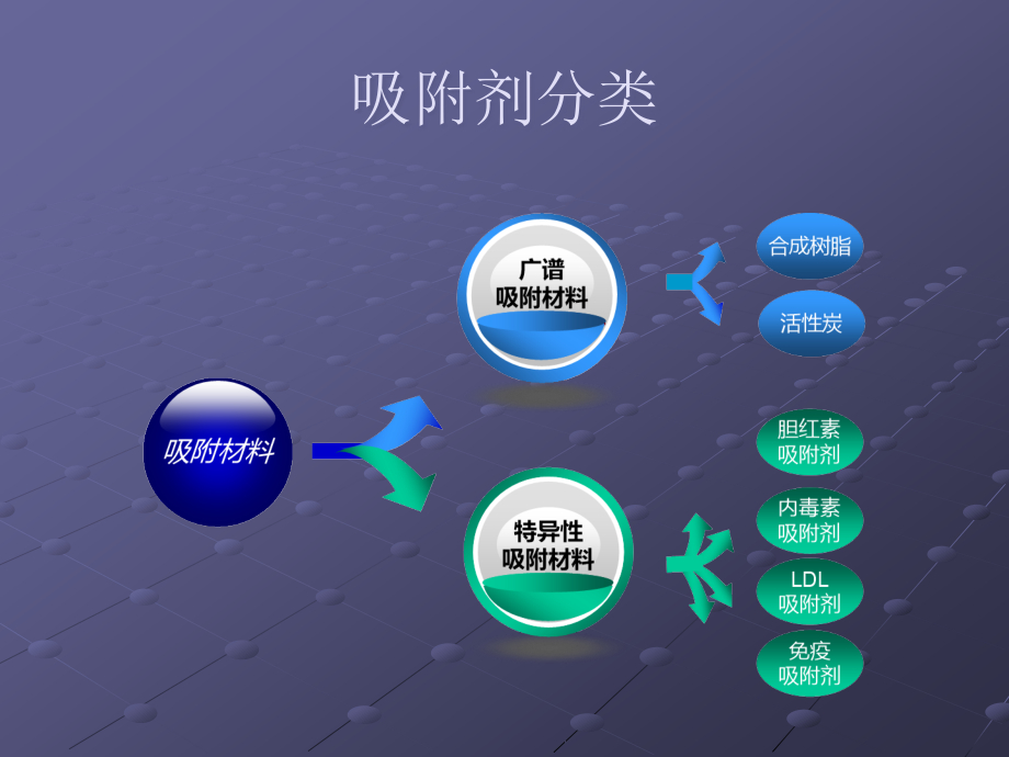 血液灌流ppt课件.ppt_第3页