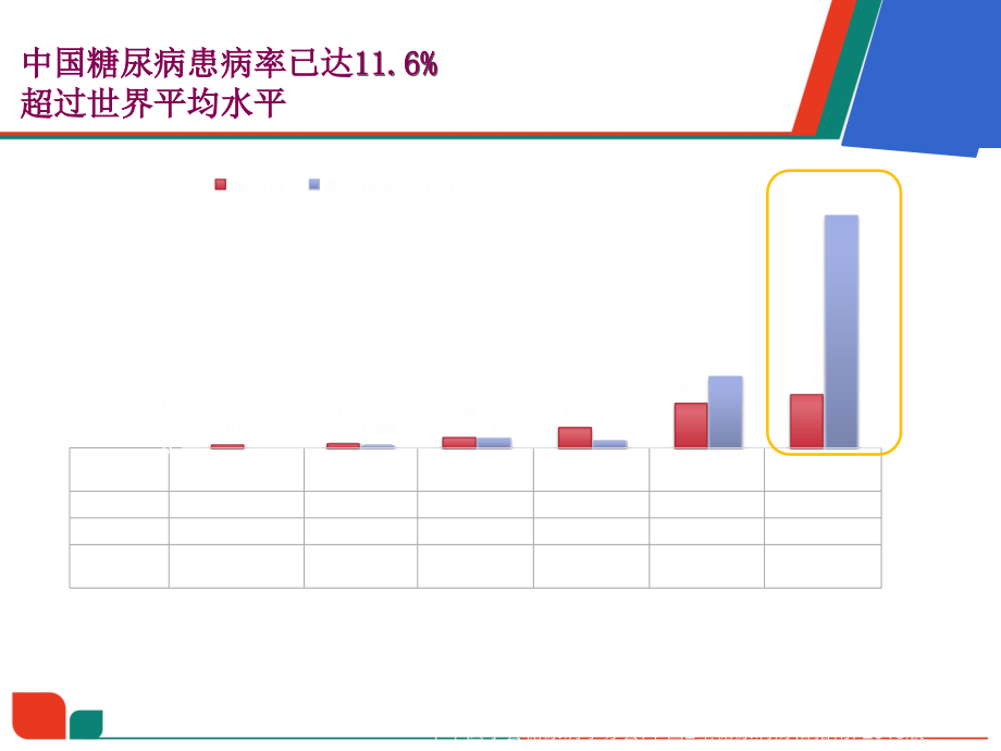 糖尿病治疗新进展-安立泽.ppt_第2页