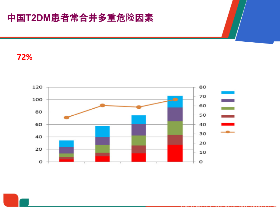 糖尿病治疗新进展-安立泽.ppt_第3页