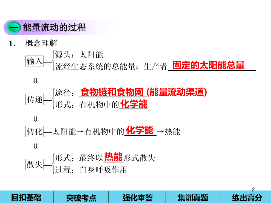 一轮复习生态系统的能量流动物质循环.ppt_第2页