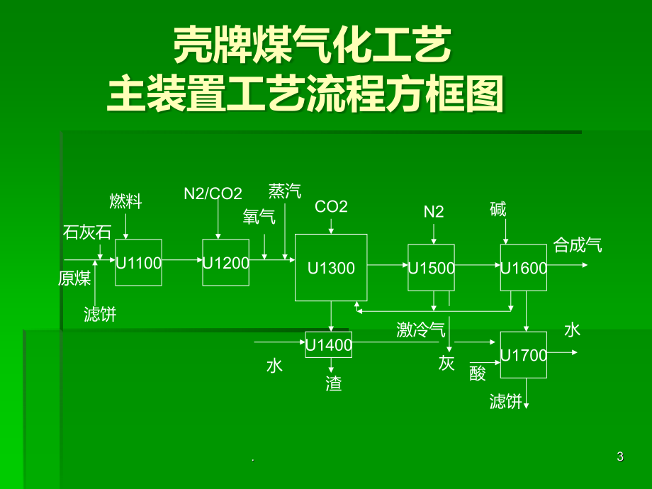 壳牌煤气化工艺流程简述.ppt_第3页