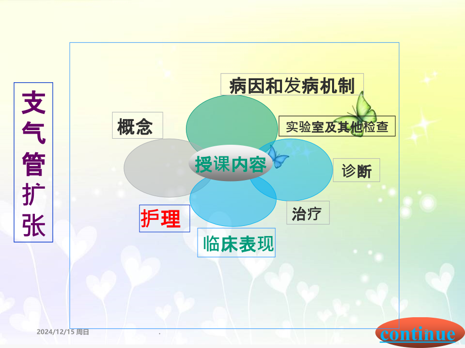 支气管扩张的护理.ppt_第2页