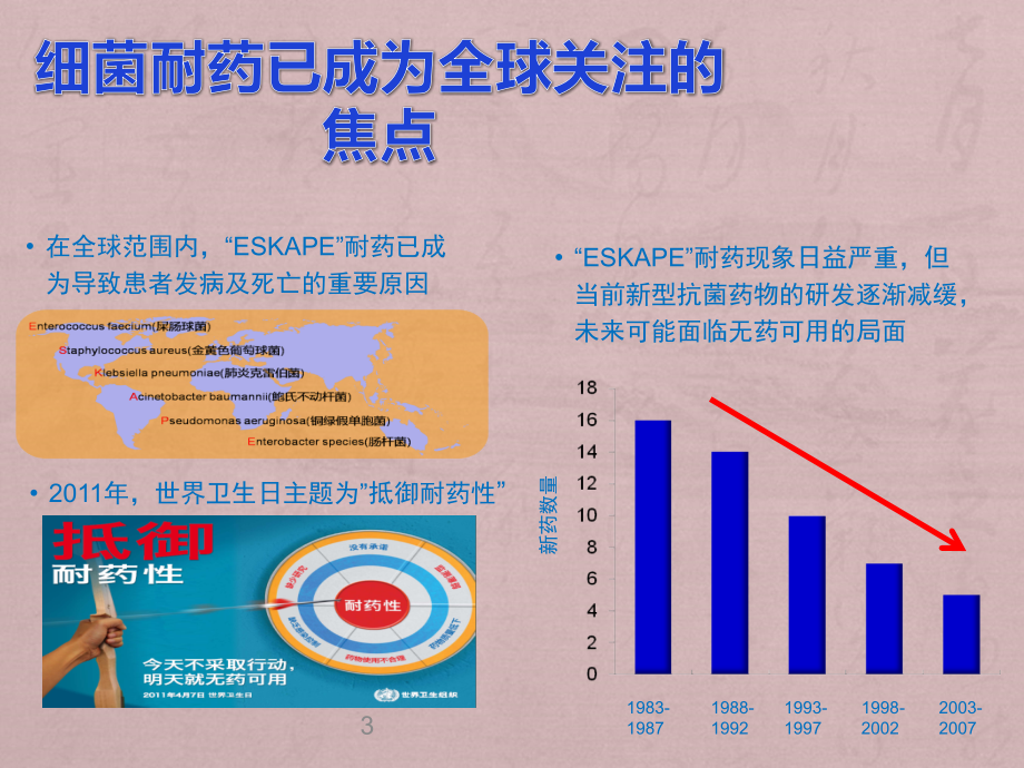 抗菌药物临床应用管理培训.ppt_第3页