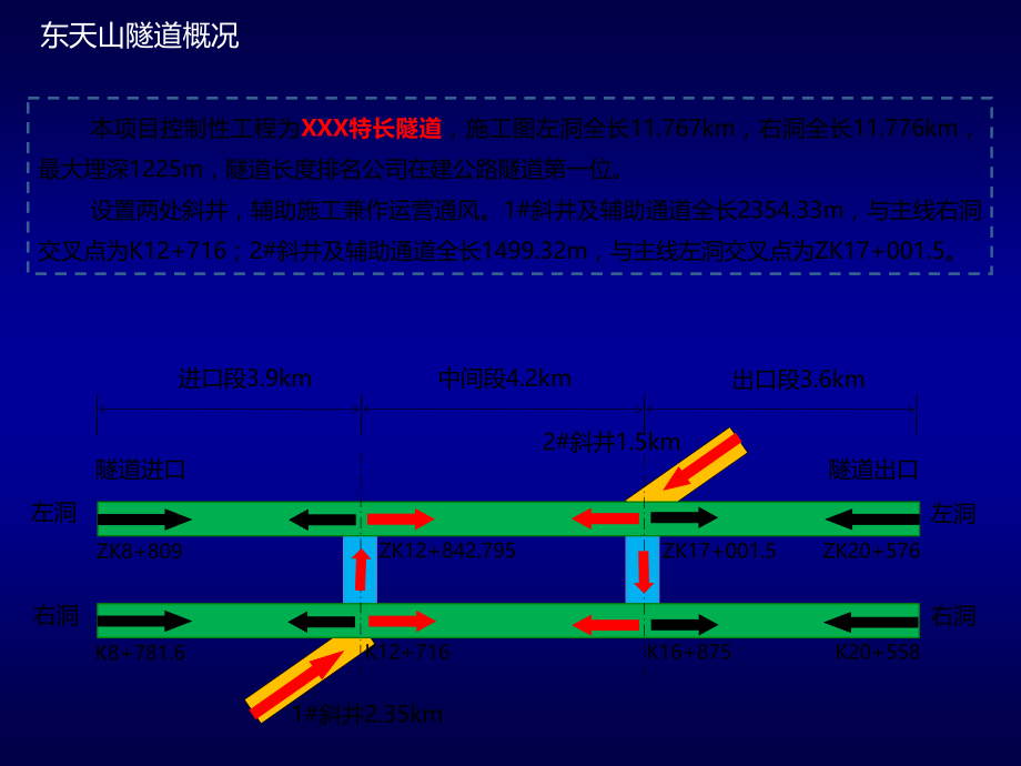 隧道培训材料.ppt_第3页