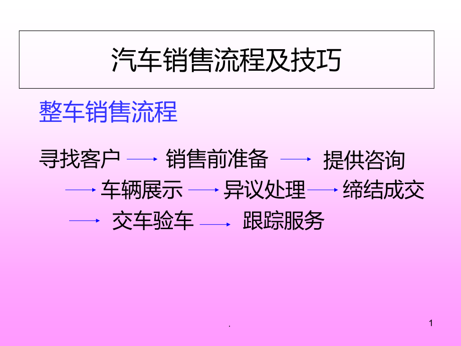 汽车销售技巧.ppt_第1页