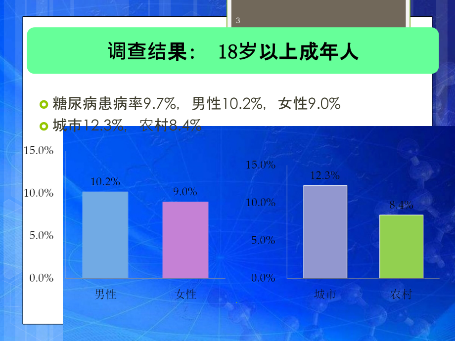 糖尿病健康教育及足部护理.ppt_第3页